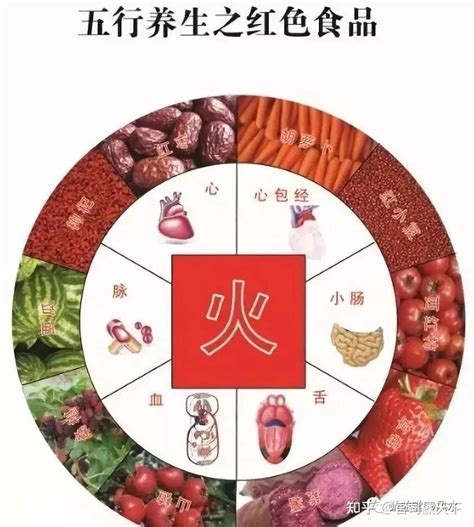 水果五行|风水说：食物也有五行风水，快来看看！